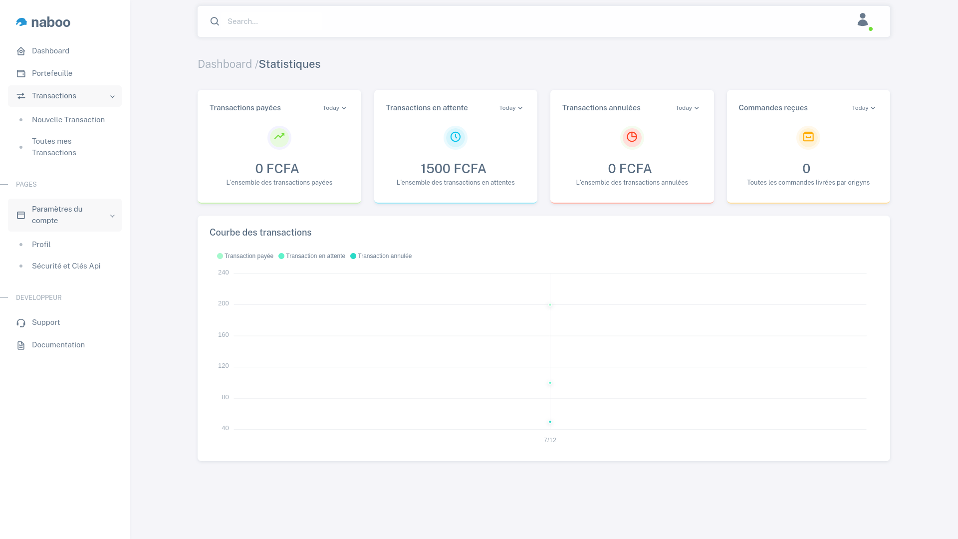 cta dashboard